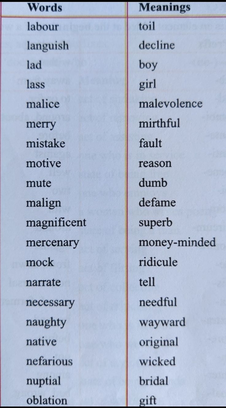 WORD MEANINGS