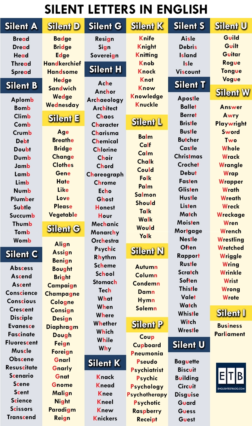 Words With Silent Letters From A Z