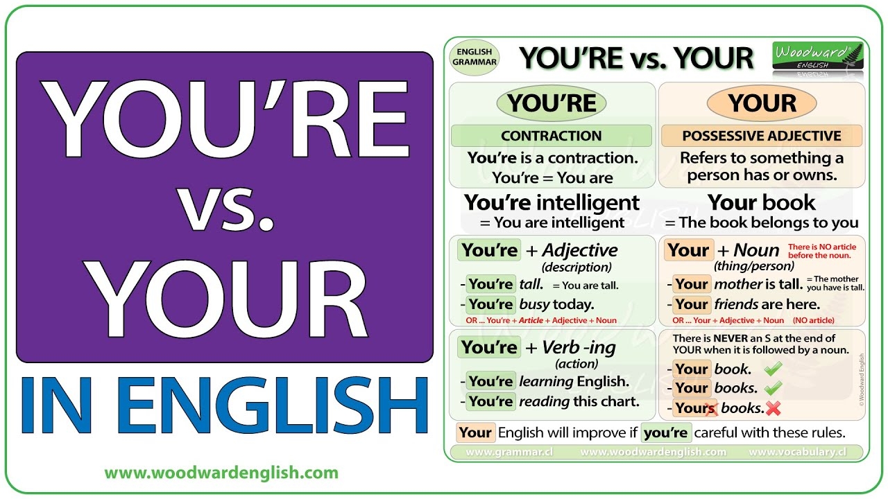 YOU RE Vs YOUR What Is The Difference Learn English Grammar Your Or You re ESOL Lesson YouTube
