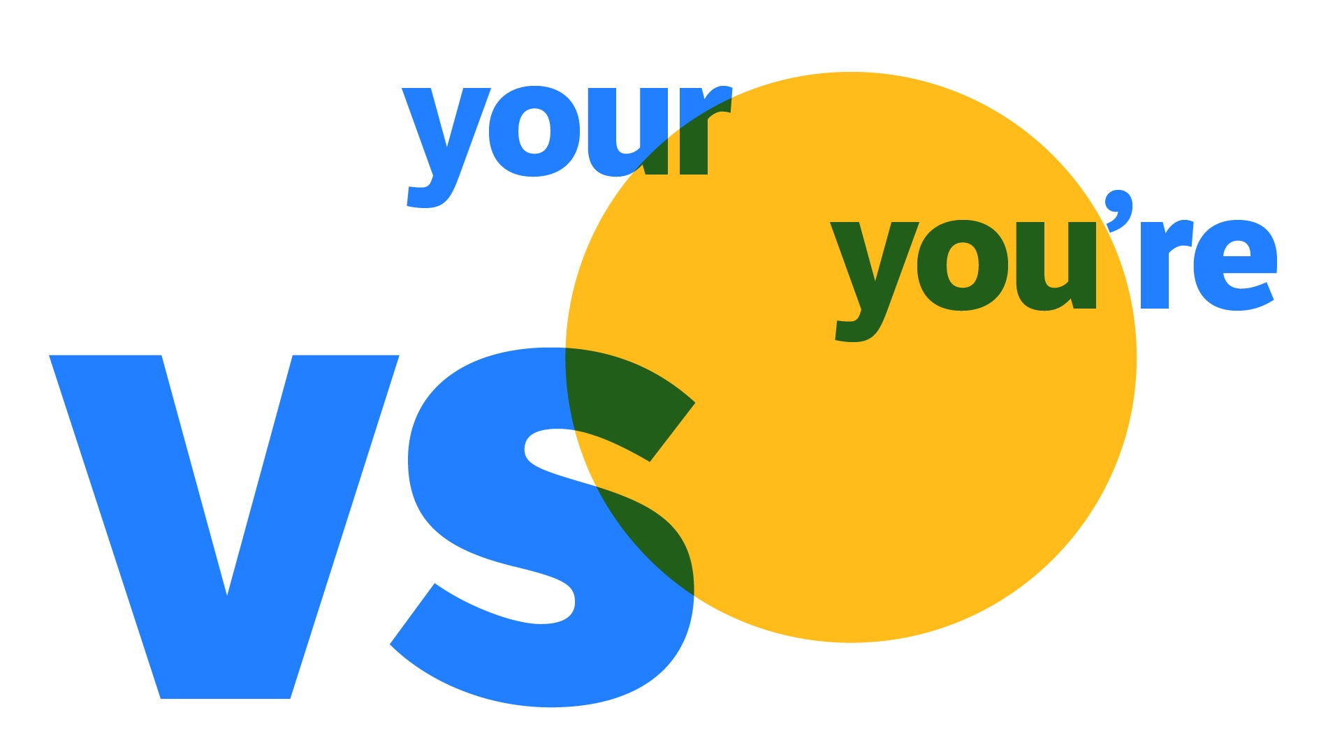 Your Vs You re How To Choose The Right Word Dictionary