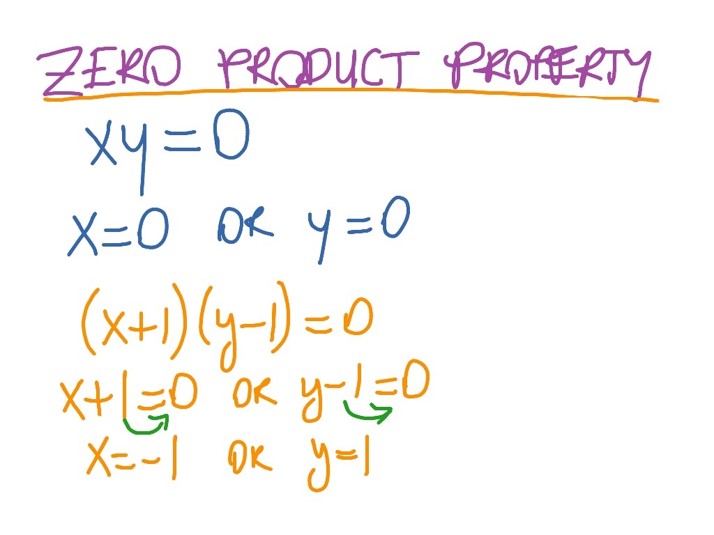 Zero Product Property Algebra Multiplication Zero Product Property Math ShowMe