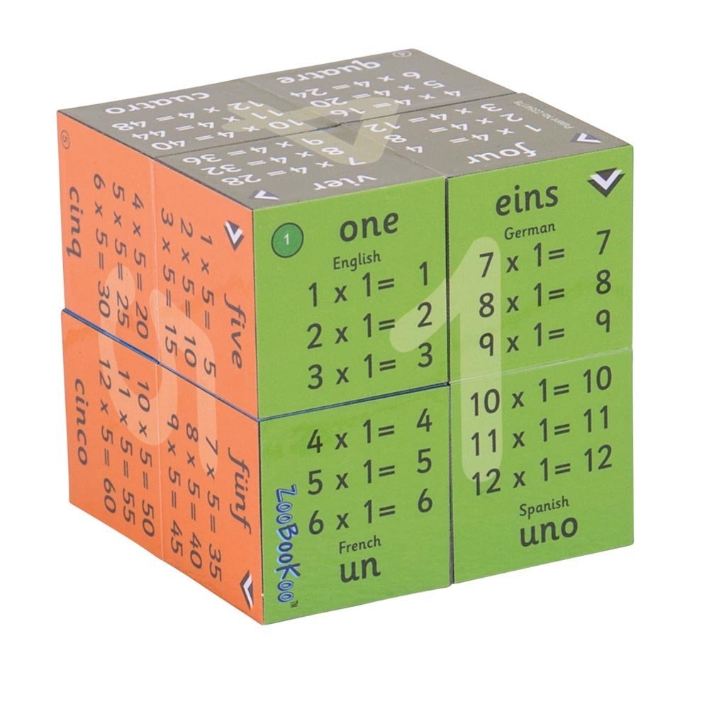 pictures of multiplication tables 1-12