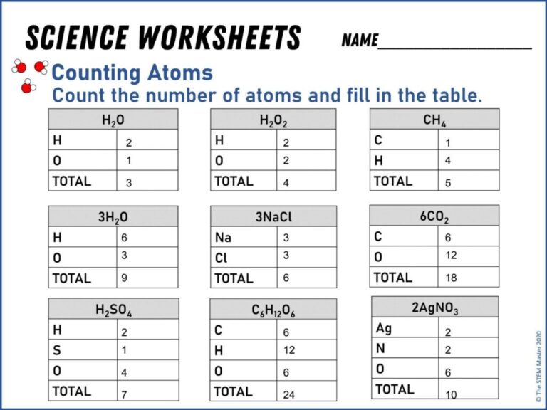 10 Best Counting Atoms Worksheets For Learning Atomic Structure Worksheets Library