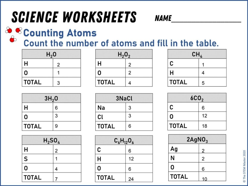 10 Best Counting Atoms Worksheets For Learning Atomic Structure Worksheets Library