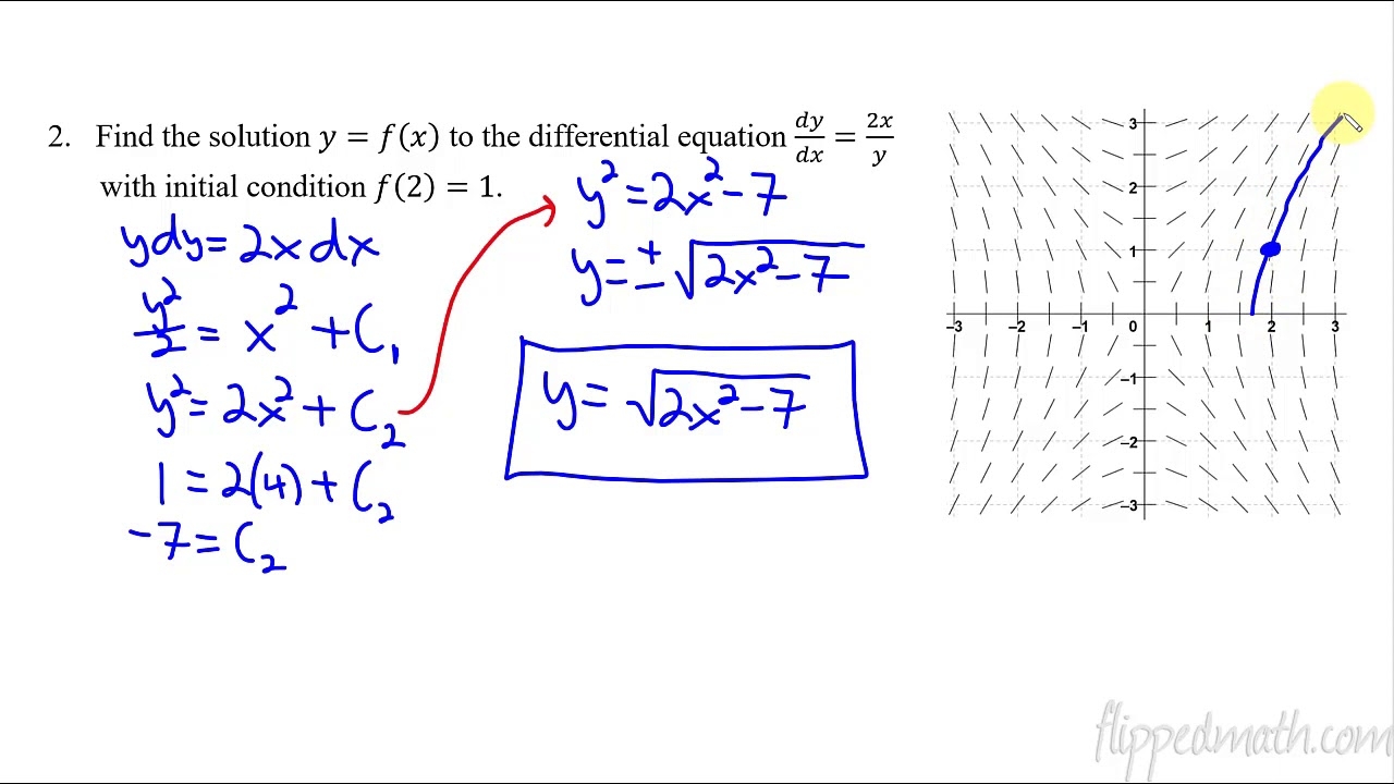 7 7 Particular Solutions Using Initial Conditions And Separation Of Variables Calculus
