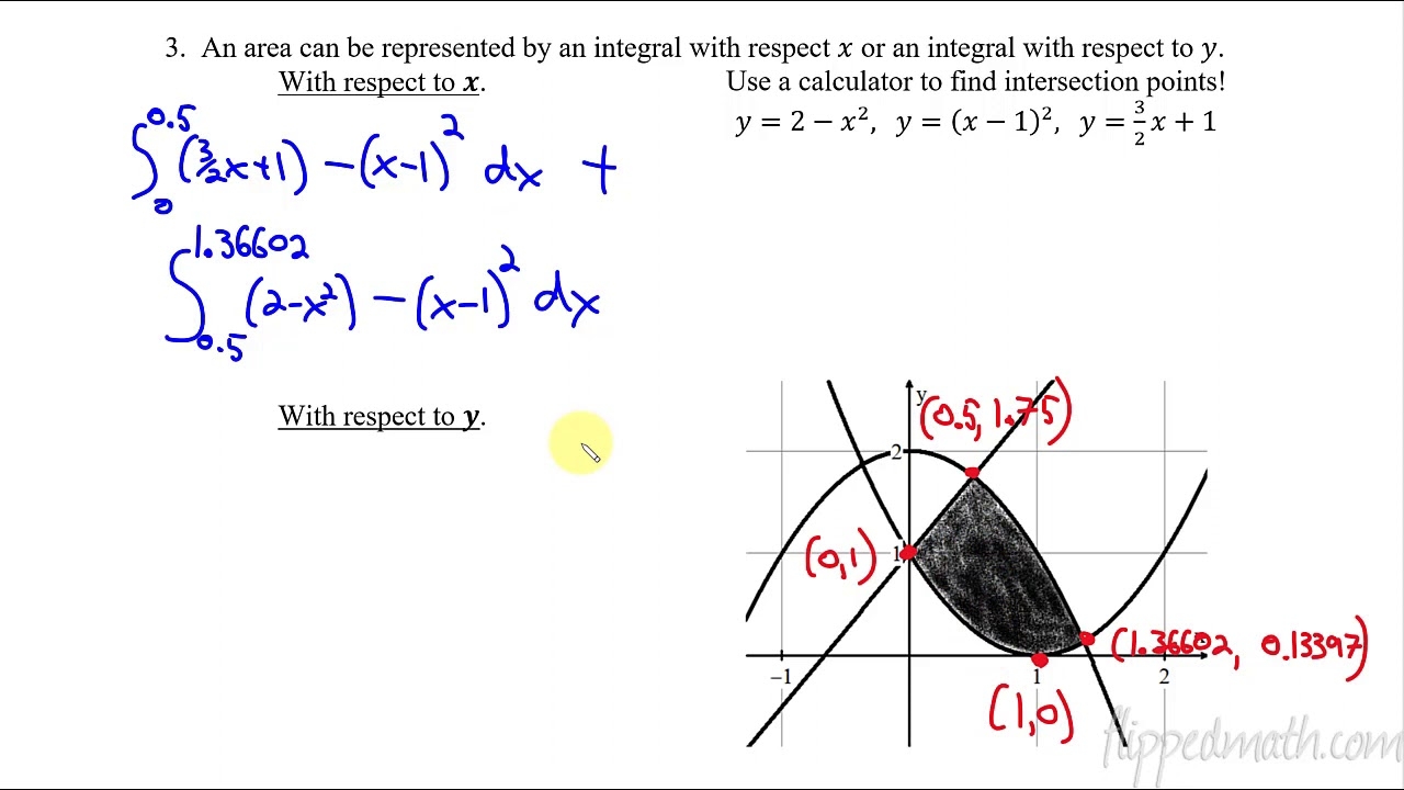 8 5 Finding Area Between Curves Expressed As Functions Of Y Calculus