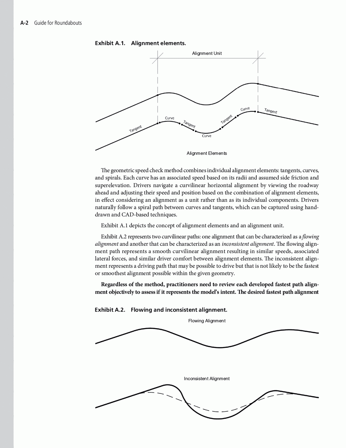Appendix Design Performance Check Techniques Guide For Roundabouts The National Academies Press