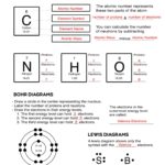 Atomic Structure Worksheet Paper Trail Design