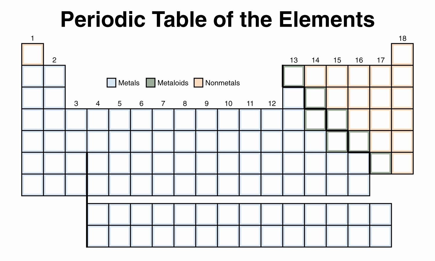 periodic table of elements worksheet