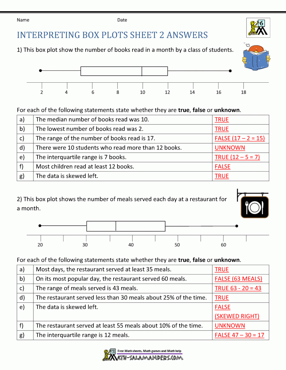 Box Plot Worksheets Worksheets Library