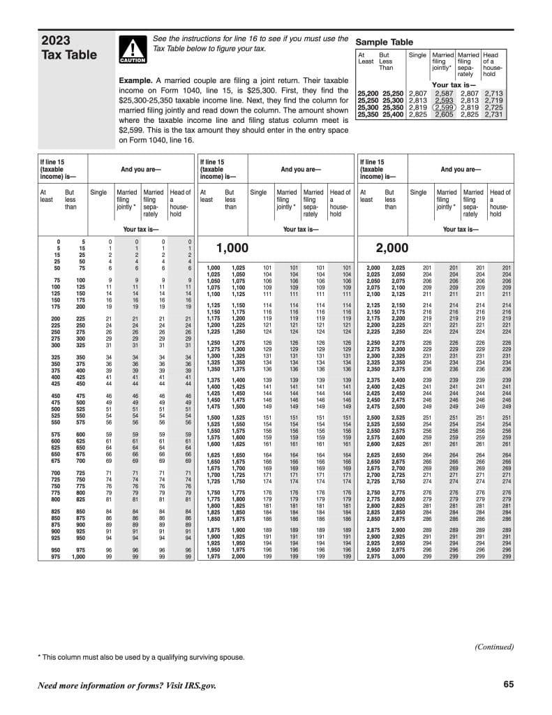 Calculate Tax Over 100 000 TaxLifeFinances