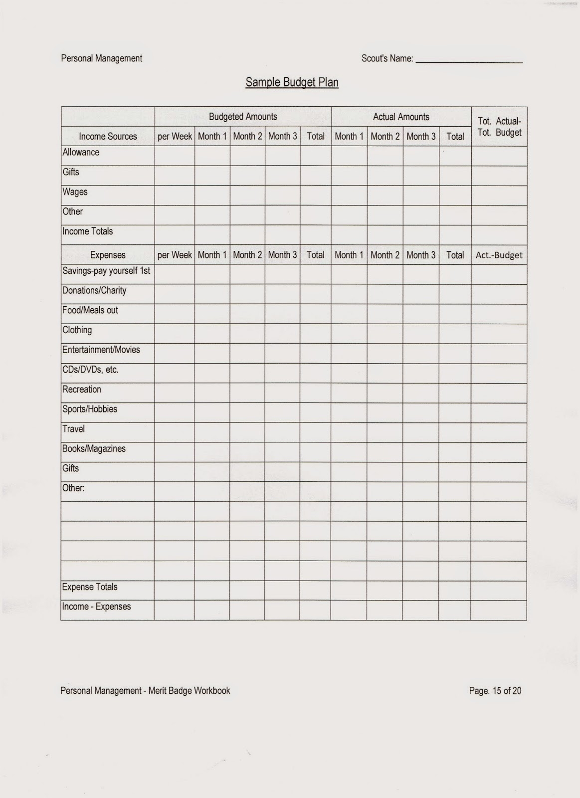 personal management merit badge worksheet personal management merit badge worksheet