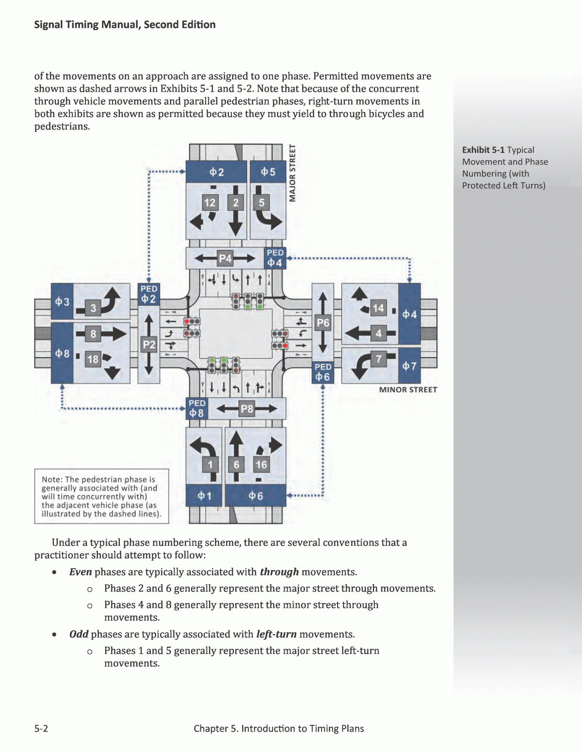 nema 8 phase controller interval timing worksheet
