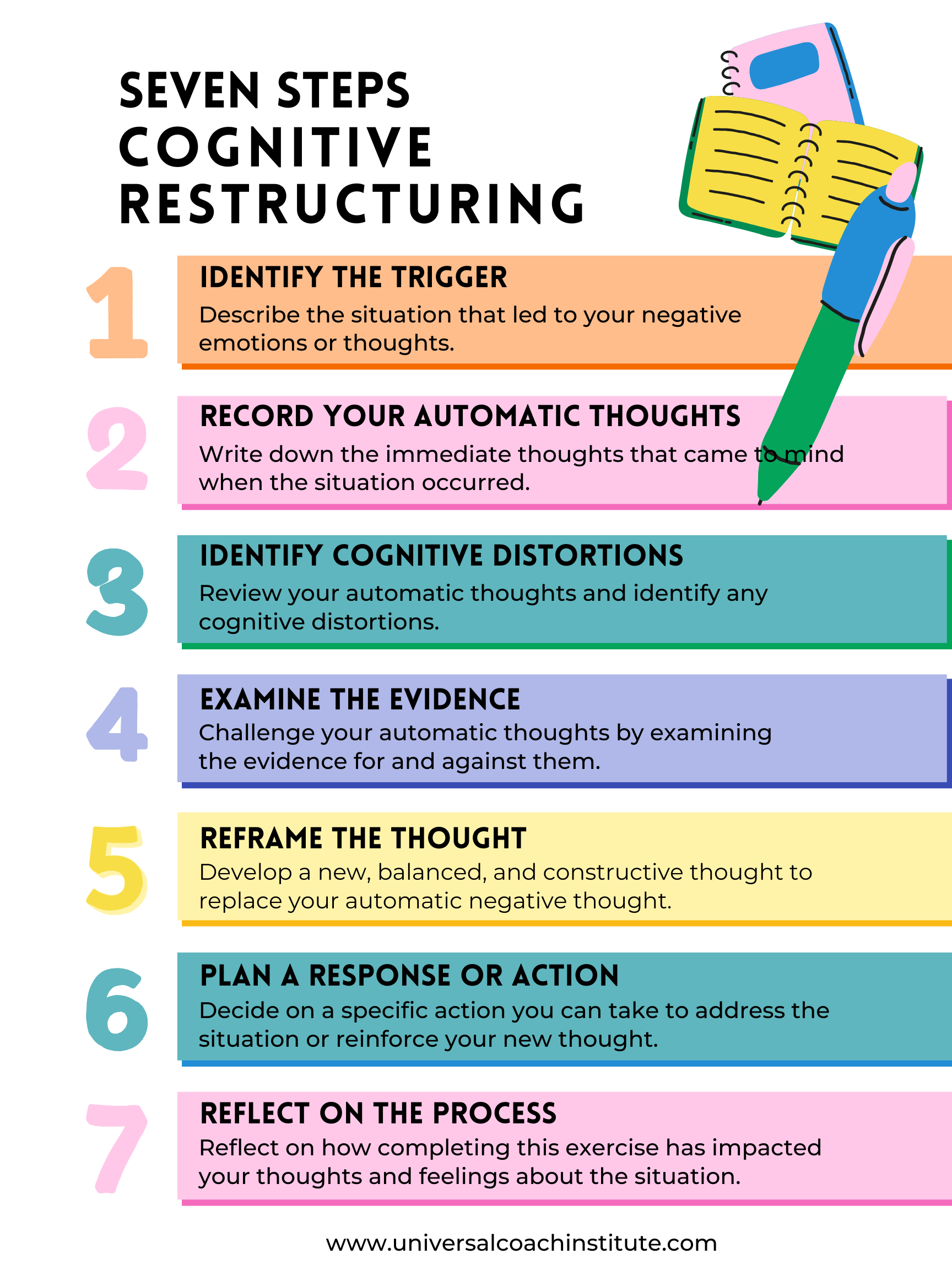cognitive restructuring worksheet cognitive restructuring worksheet