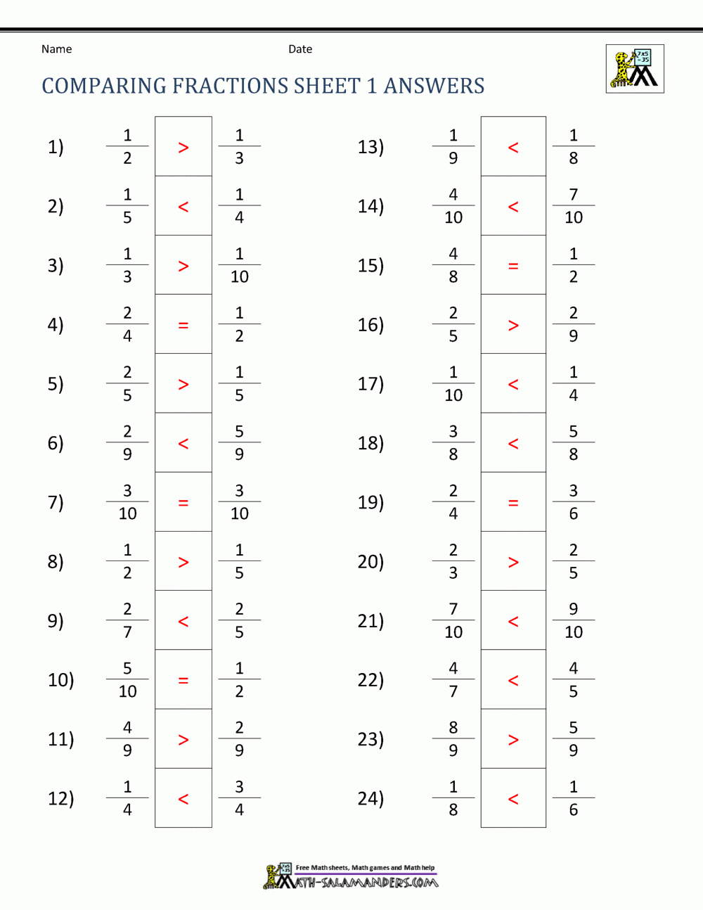 Comparing Fractions Sheet 1 Answers