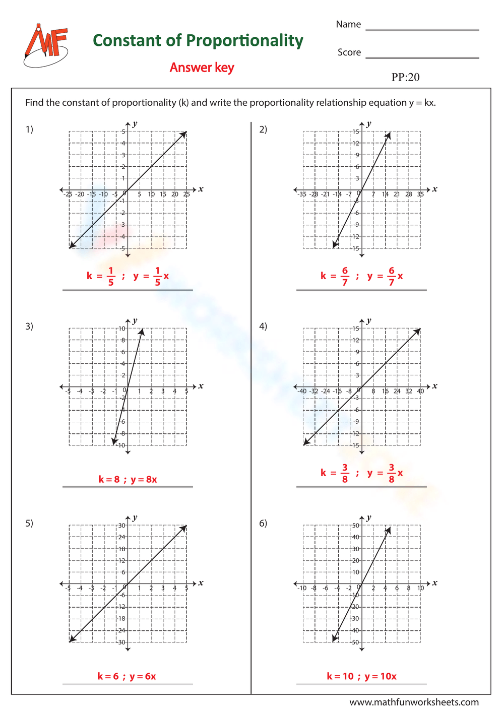 Constant Of Proportionality Worksheets Printable