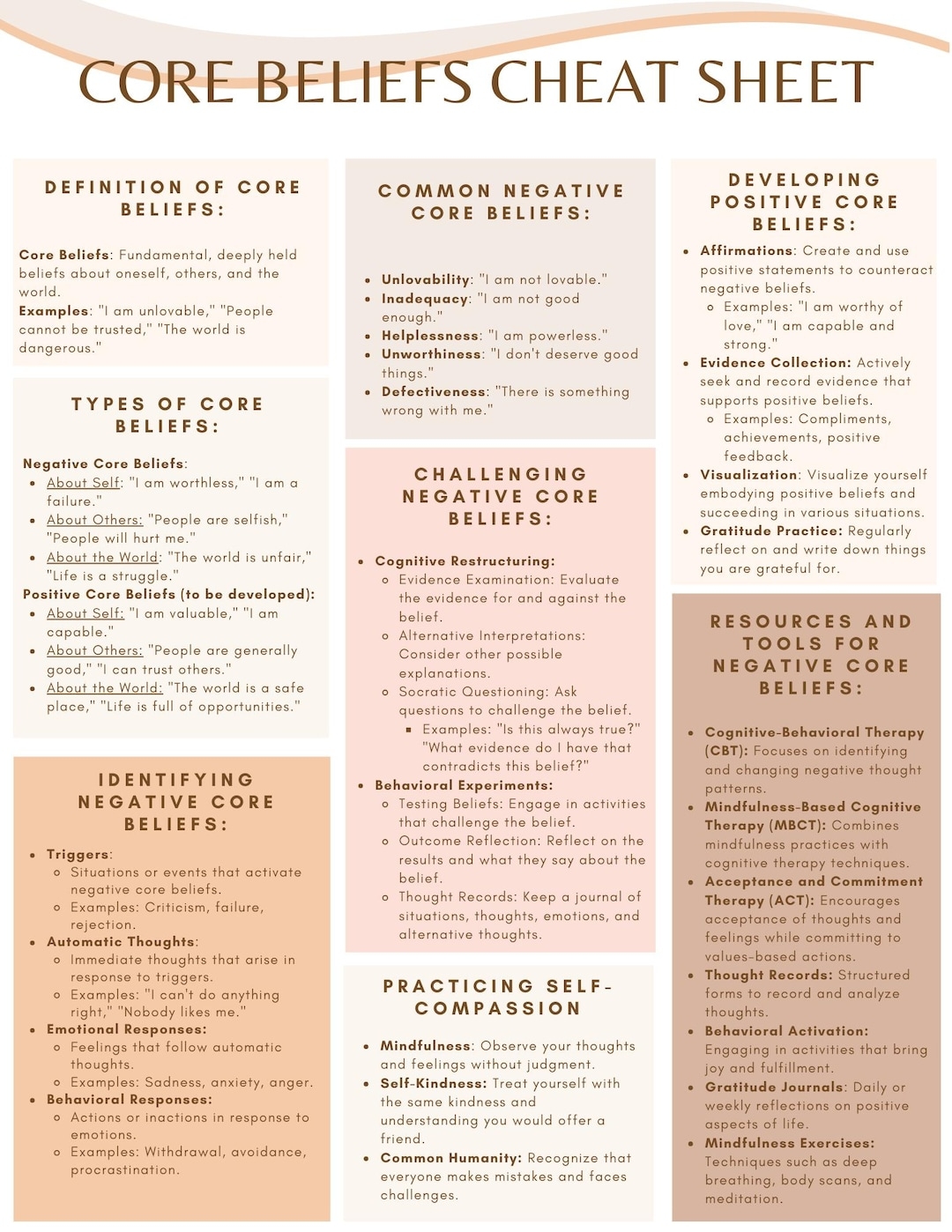 Core Beliefs Therapy Worksheet Understanding Negative Beliefs Etsy