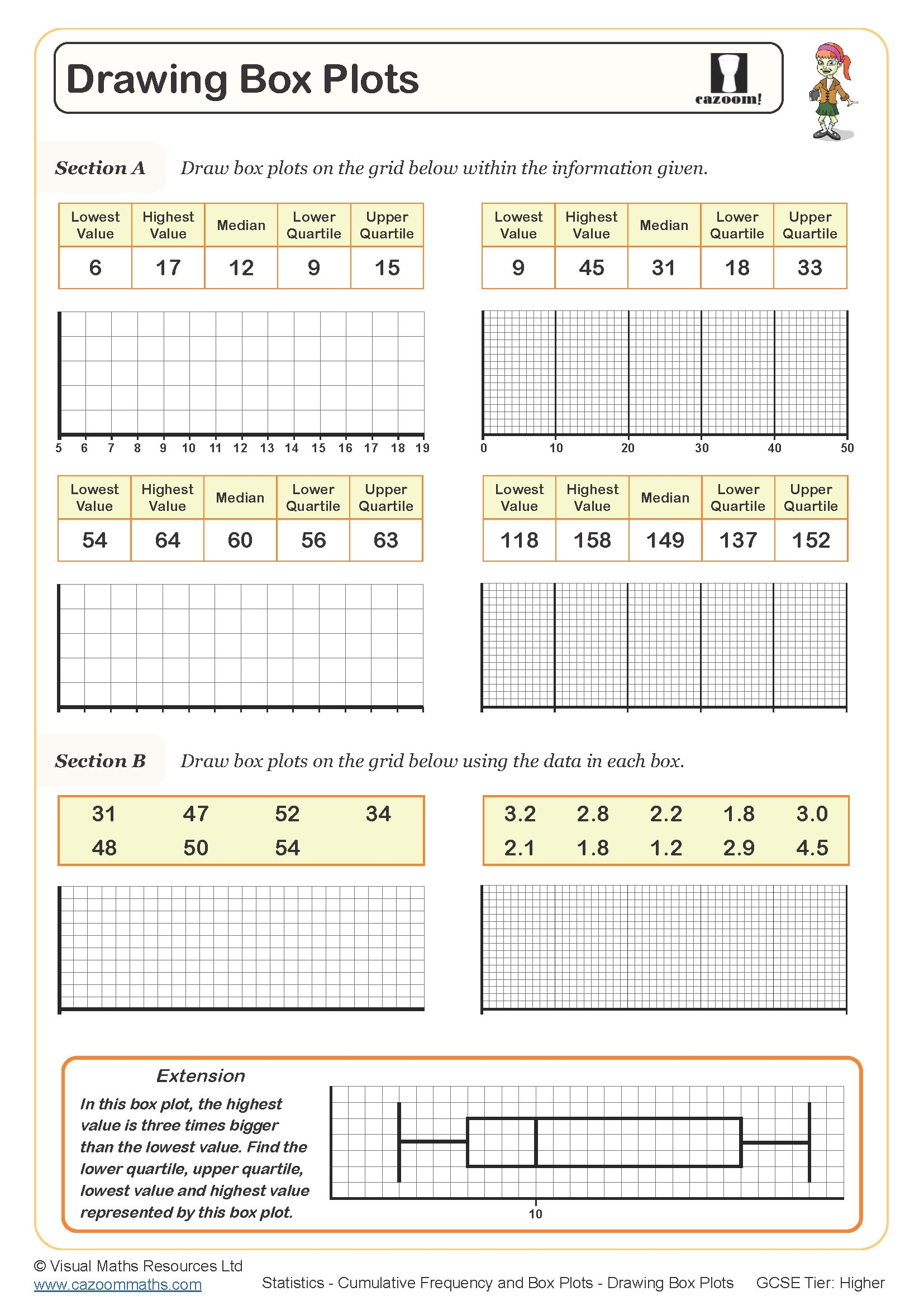 Drawing Box Plots Worksheet Cazoom Maths Worksheets