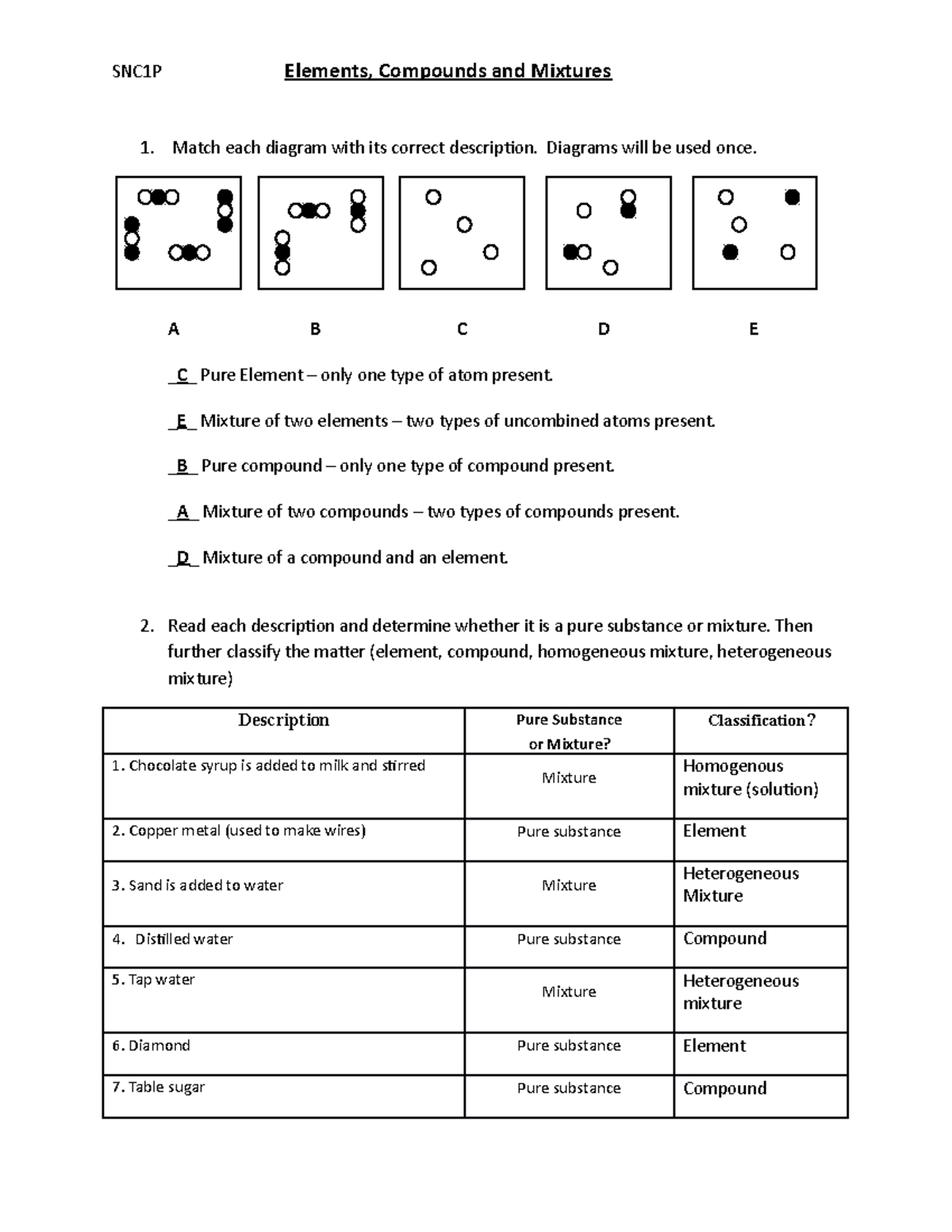 Elements Compounds Mixture answer Key SNC1P Elements Compounds And Mixtures Match Each Studocu