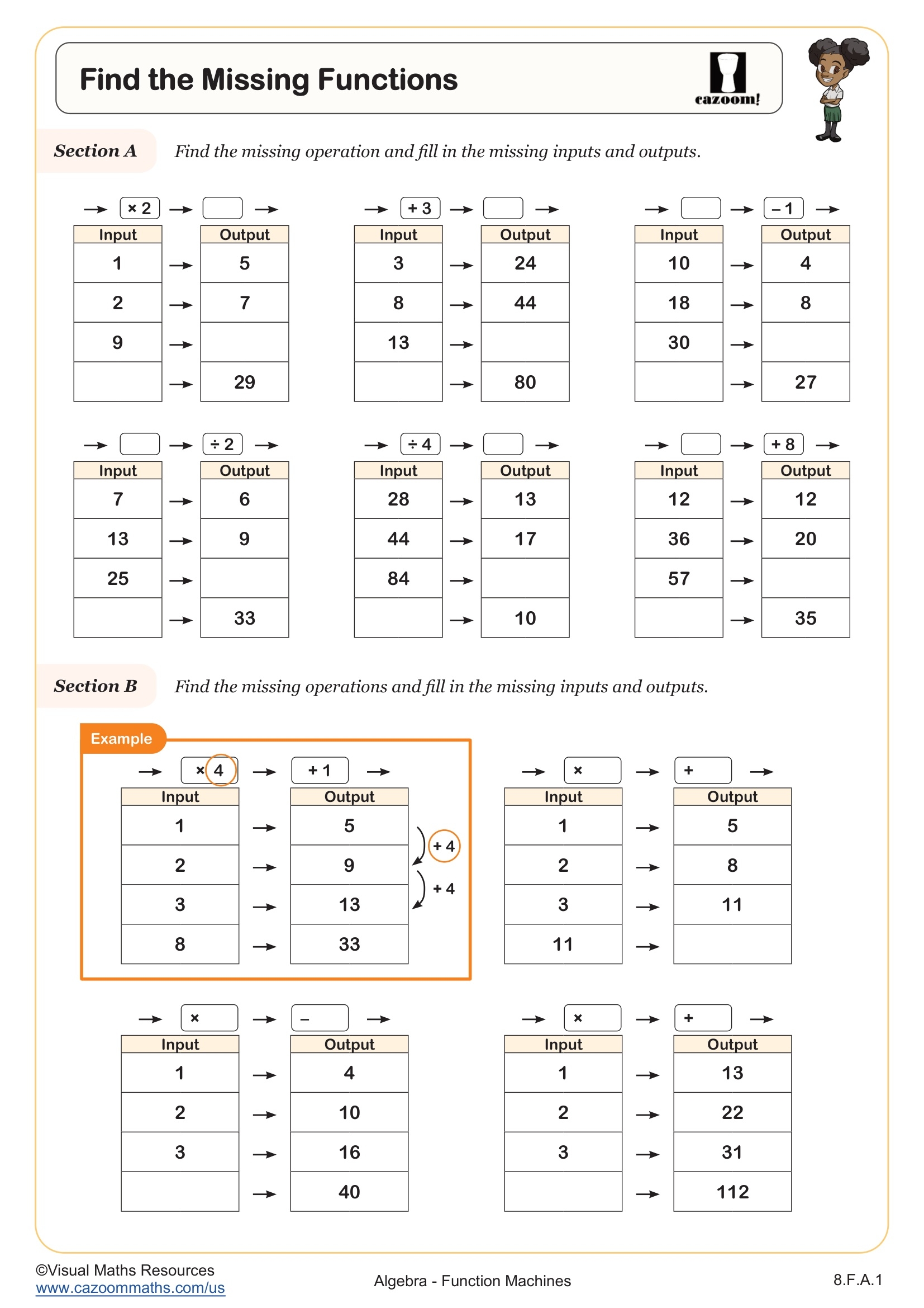 Find The Missing Functions Worksheet Fun And Engaging 8th Grade IM 1 And Algebra I Worksheet Cazoom Math