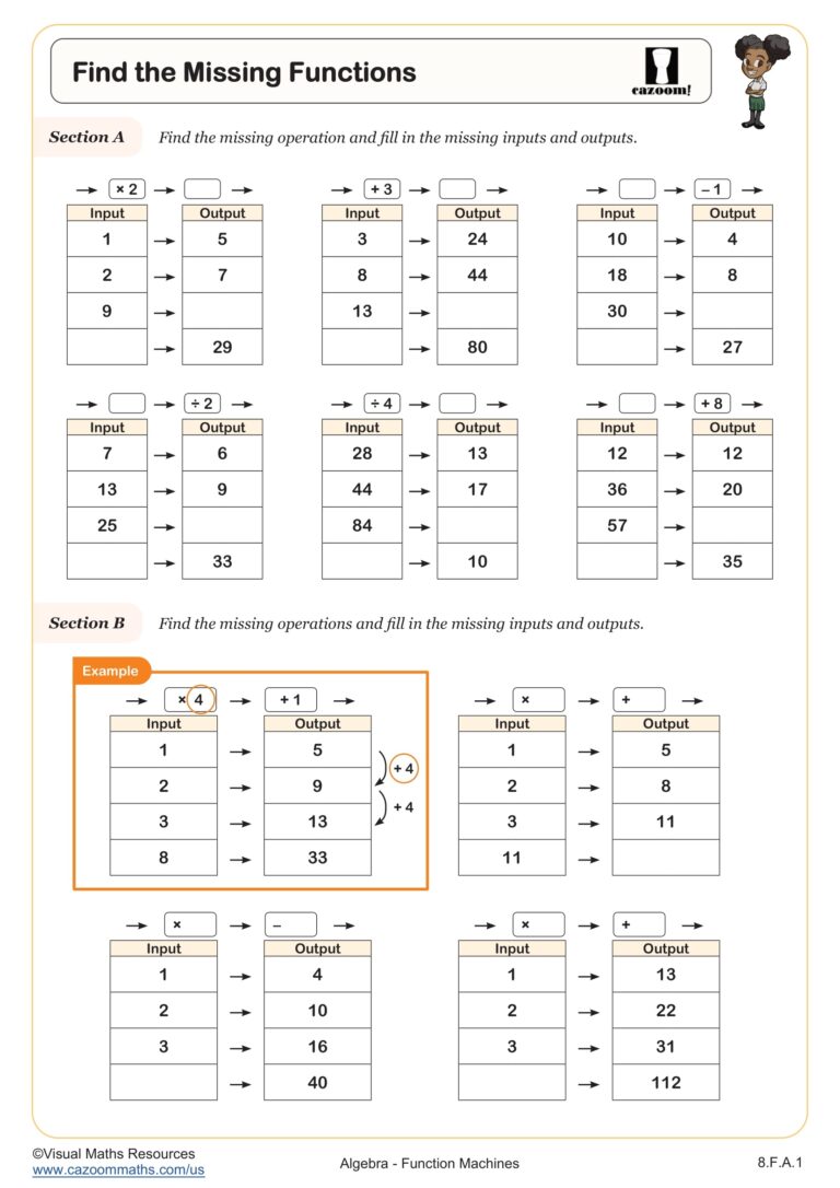 Find The Missing Functions Worksheet Fun And Engaging 8th Grade IM 1 And Algebra I Worksheet Cazoom Math