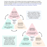 Free Cognitive Restructuring Worksheet PDF Download ChoosingTherapy