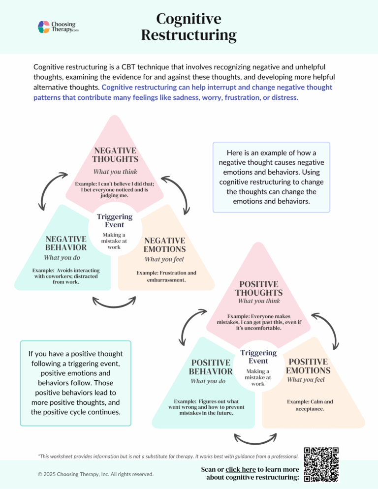 Free Cognitive Restructuring Worksheet PDF Download ChoosingTherapy