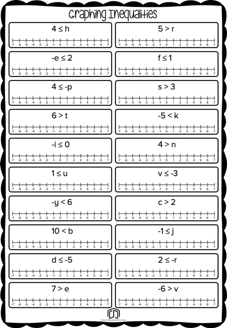 Graphing Inequalities Worksheet