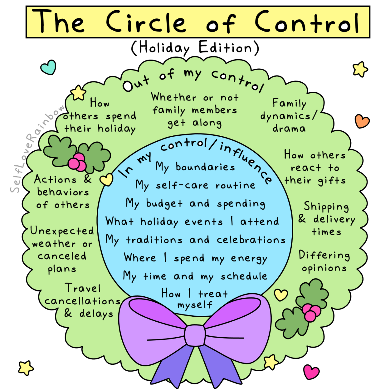 circle of control worksheet circle of control worksheet