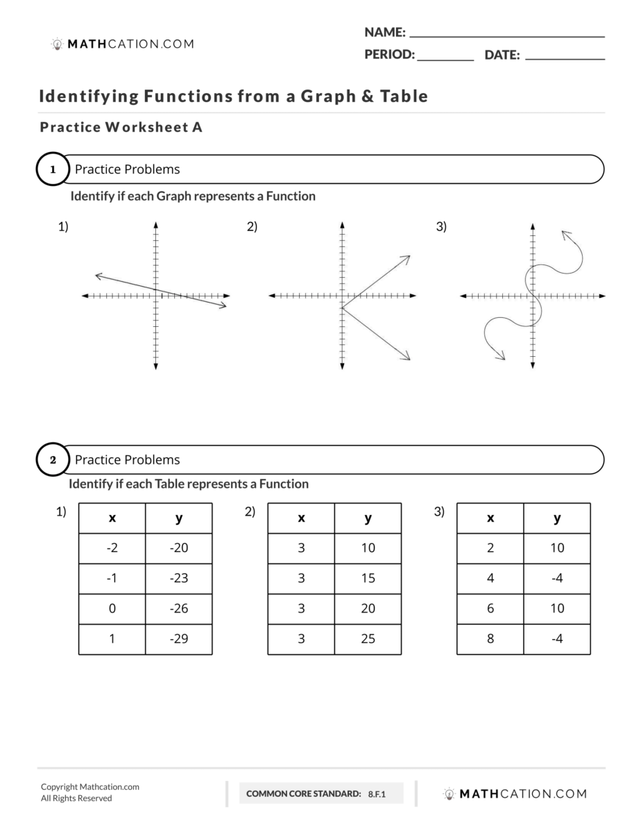 functions worksheet functions worksheet