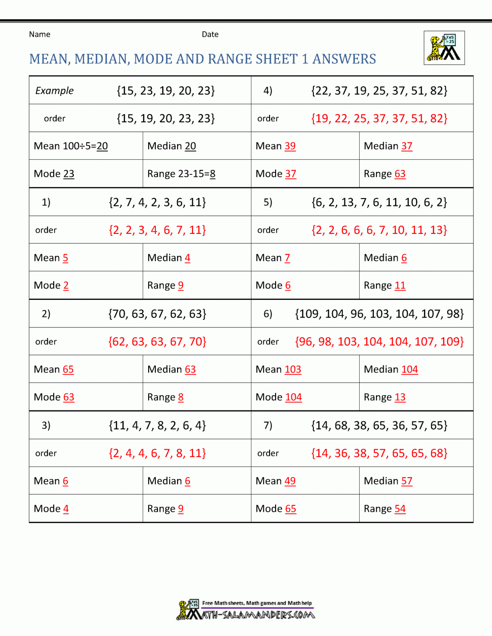 Mean Median Mode Range Worksheets Worksheets Library