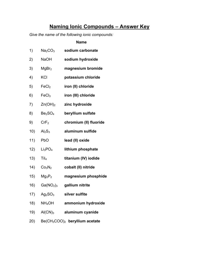 Naming Ionic Compounds Worksheet Answers Excelguider Worksheets Library