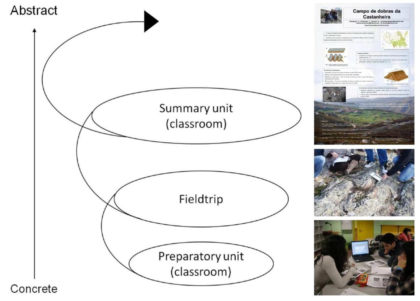 PDF The Arouca Geopark Portugal As An Educational Resource A Case Study