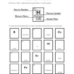 Periodic Table Worksheet