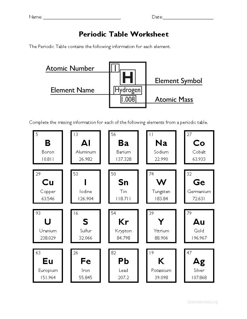 Periodic Table Worksheet Worksheets Library