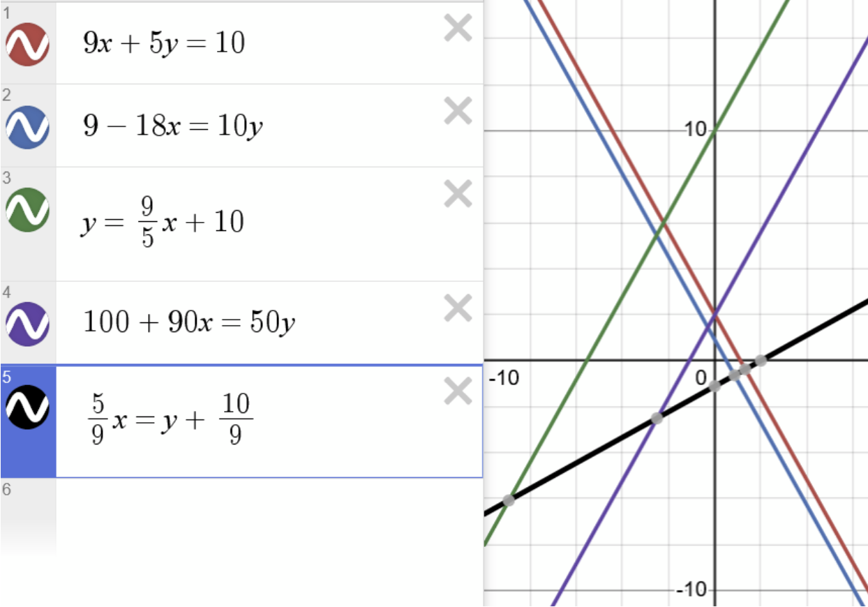 SAT Desmos Series Part 5 Slope Questions Mindfish Test Prep Academics