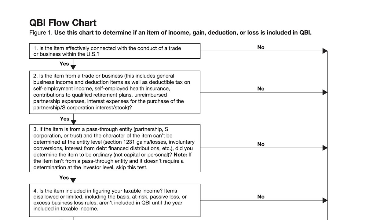 Schedule D Capital Loss Carryover Worksheet Walkthrough Lines 6 Worksheets Library