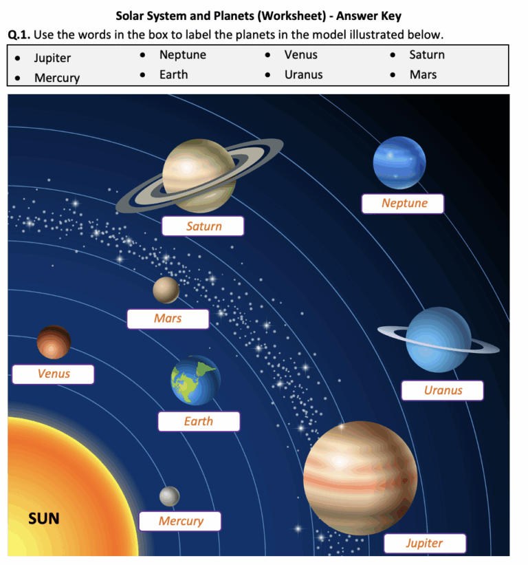 Solar System And Planets Worksheet Printable And Distance Learning Teaching Resources