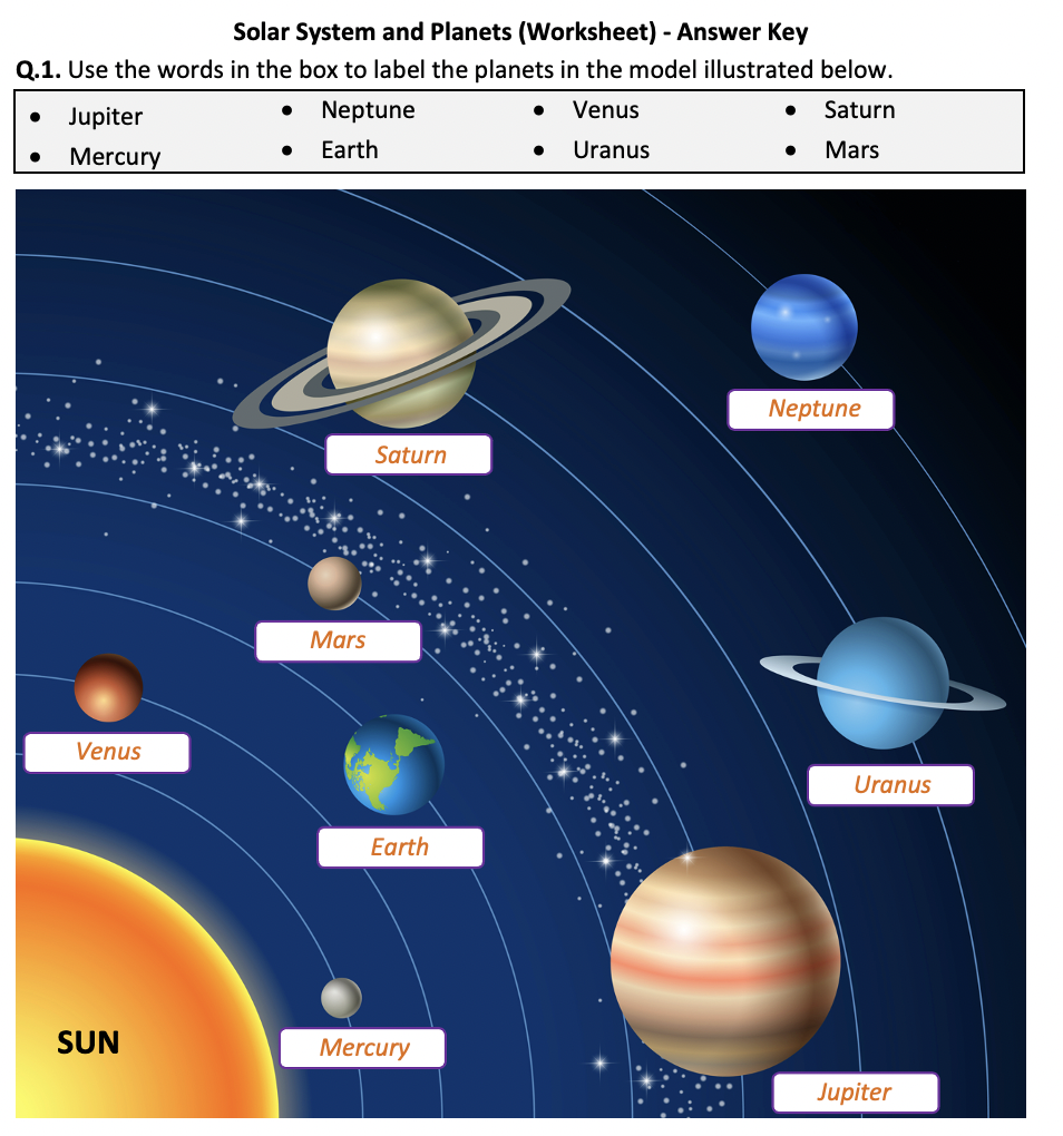 Solar System And Planets Worksheet Printable And Distance Learning Teaching Resources