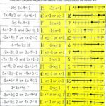 Solving Compound Inequalities Worksheet Lovely 1 6 Solving Pound Worksheets Library