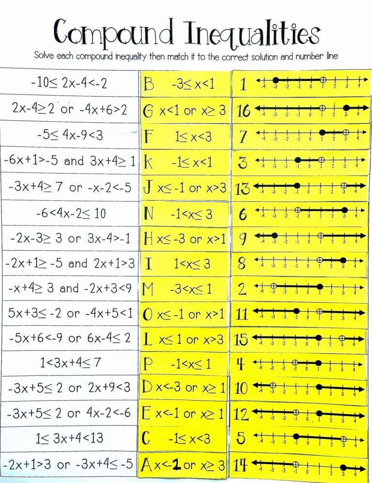 Solving Compound Inequalities Worksheet Lovely 1 6 Solving Pound Worksheets Library