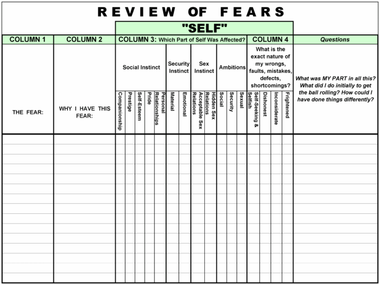 Step 4 Worksheet Fears Welcome To 12Stepping Worksheets Library