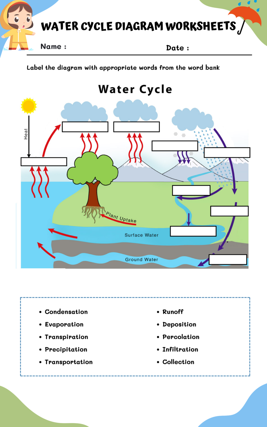 The Water Cycle Worksheet For Kids Preschool Books About The Worksheets Library