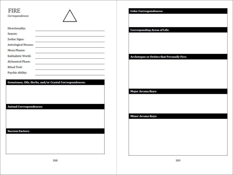 Your Tarot Journal Collaborating With Scarlet Ravenswood Benebell Wen